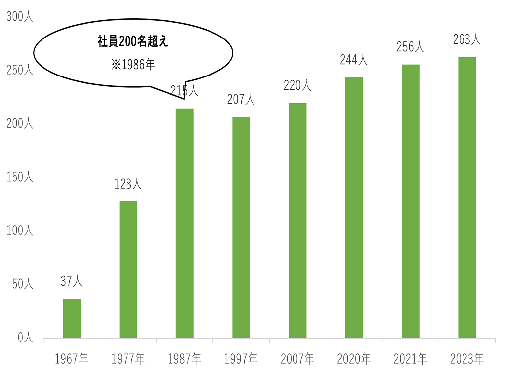 トップ画像