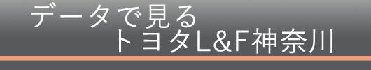 データでみるトヨタL&F神奈川